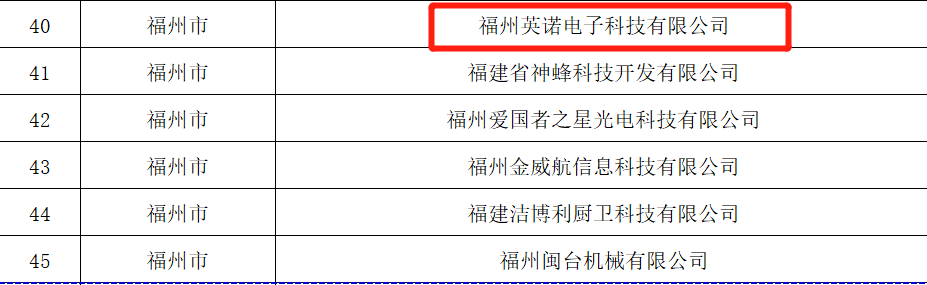 熱烈祝賀福州英諾電子科技有限公司榮獲2023年福建省專精特新中小企業(yè)稱號(hào)！